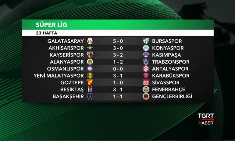 23. Week Fixtures and Standings – Süper Lig 23. Week Fixtures and Standings – Süper Lig