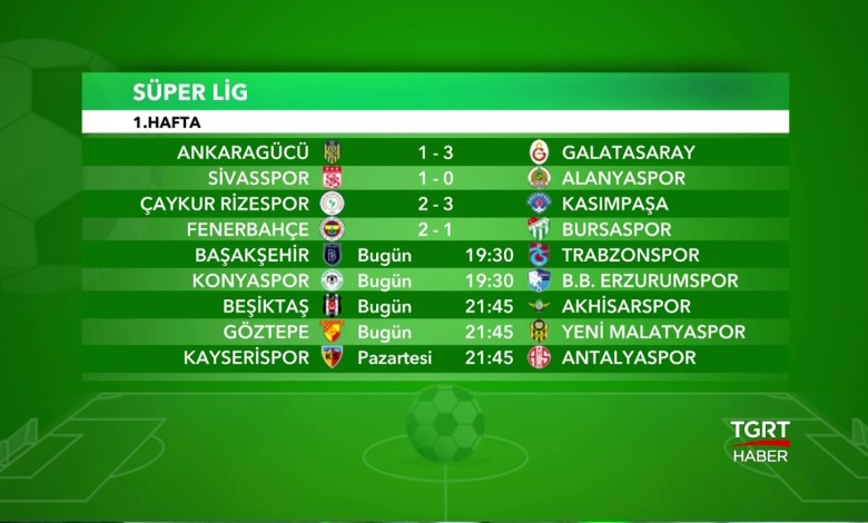 Super League Fixtures and Match Results (Week 1) – 12 August 2018 Super League Fixtures and Match Results (Week 1) – 12 August 2018