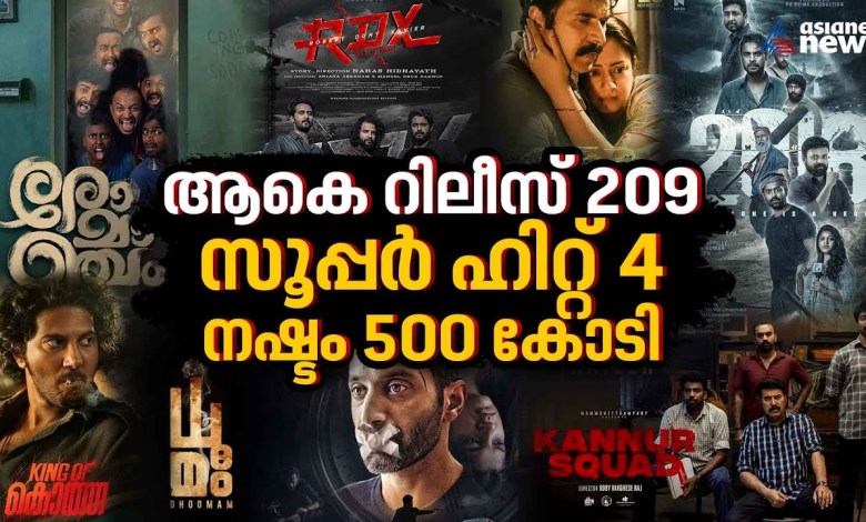 Dies ist ein unglückliches Jahr 2023 für das Malayalam-Kino; Gute Zeit für tamilische Filme|Malayalam-Filme 2023 Dies ist ein unglückliches Jahr 2023 für das Malayalam-Kino; Gute Zeit für tamilische Filme|Malayalam-Filme 2023