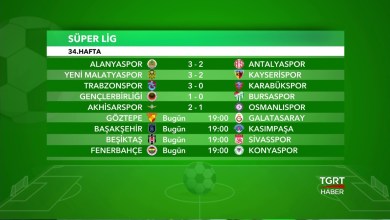 Superliga: Resultados y Partidos de la Semana 34. Superliga: Resultados y Partidos de la Semana 34.