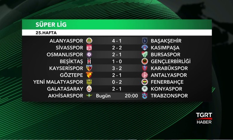 Calendario y resultados de la Jornada 25 – Süper Lig Calendario y resultados de la Jornada 25 – Süper Lig