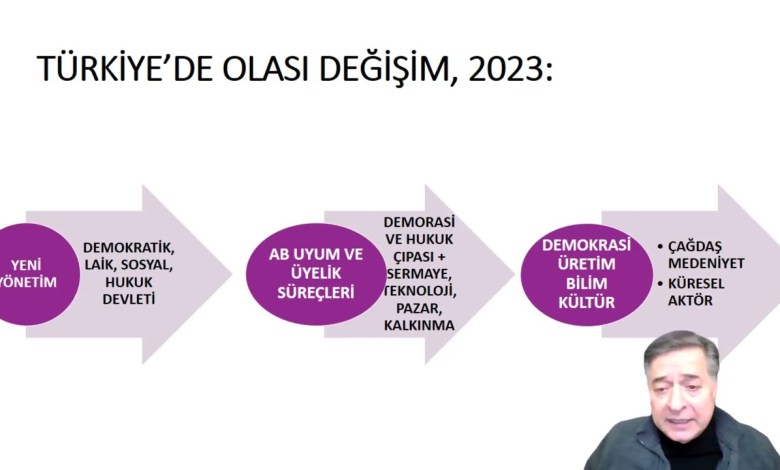Η Επιλογή της Τουρκίας, 2023: “Ισλαμιστικό-Ευρασιατικό” ή διαδικασία ενσωμάτωσης στην ΕΕ; Η Επιλογή της Τουρκίας, 2023: “Ισλαμιστικό-Ευρασιατικό” ή διαδικασία ενσωμάτωσης στην ΕΕ;