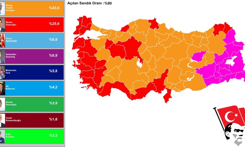 2023 Προεδρικές Εκλογές Προσομοίωση (1ος Γύρος) 2023 Προεδρικές Εκλογές Προσομοίωση (1ος Γύρος)
