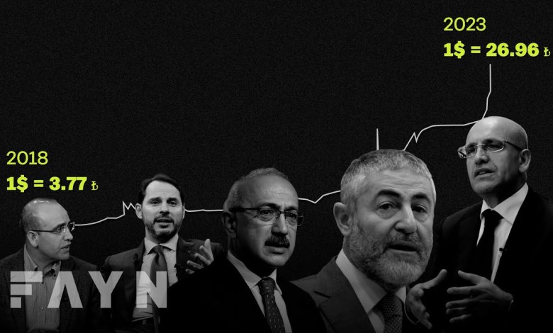 Οικονομία Τουρκίας: Τα Τελευταία 5 Χρόνια (2018 – 2023) Οικονομία Τουρκίας: Τα Τελευταία 5 Χρόνια (2018 – 2023)