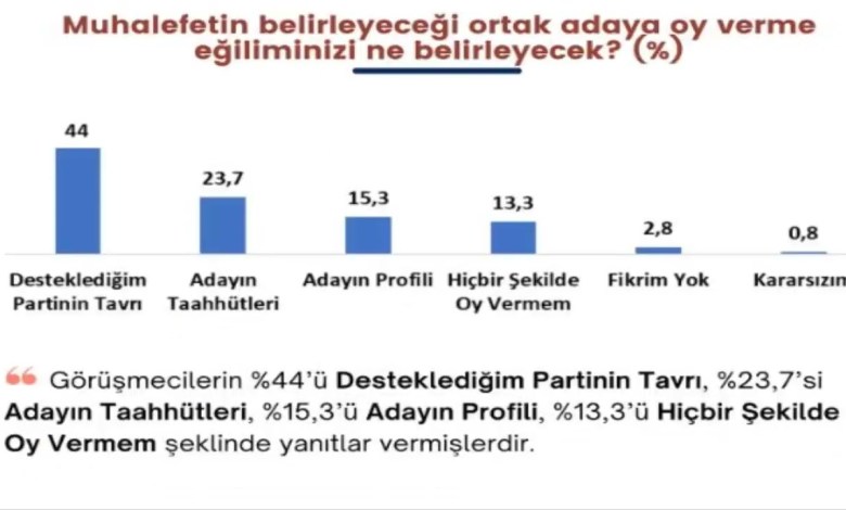 Τελευταία έρευνα του Ιανουαρίου 2023 – Αποτελέσματα που σας εκπλήσσουν #εκλογές #έρευνα #εκλογικήέρευνα Τελευταία έρευνα του Ιανουαρίου 2023 – Αποτελέσματα που σας εκπλήσσουν #εκλογές #έρευνα #εκλογικήέρευνα