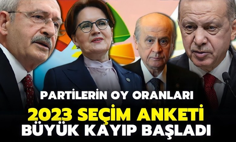 Ανακοινώθηκαν οι ποσοστώσεις ψήφων των κομμάτων | Δημοσκόπηση εκλογών 2023 Ανακοινώθηκαν οι ποσοστώσεις ψήφων των κομμάτων | Δημοσκόπηση εκλογών 2023