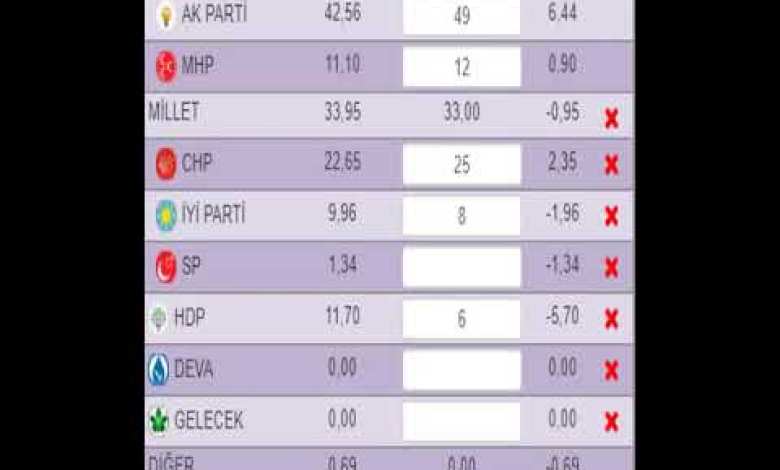 2023 Γενικές Εκλογές – 1 2023 Γενικές Εκλογές – 1