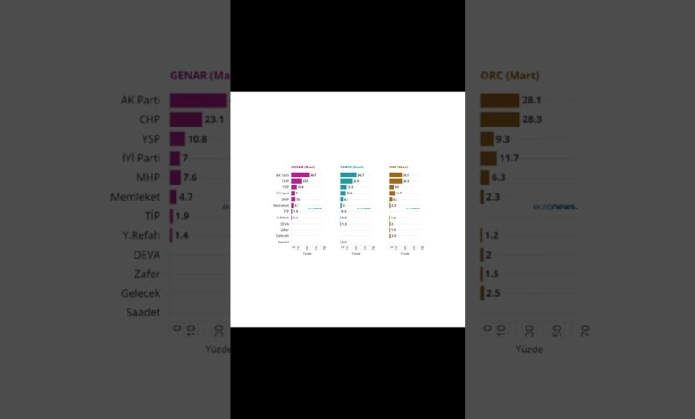 Αποτελέσματα δημοσκόπησης επιλογής – Μάιος 2023 #εκλογές #εκλογές2023 #εκλογές2023 #εκλογές #ανακαλύψτε Αποτελέσματα δημοσκόπησης επιλογής – Μάιος 2023 #εκλογές #εκλογές2023 #εκλογές2023 #εκλογές #ανακαλύψτε