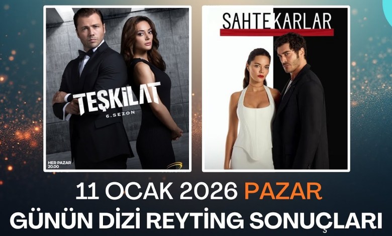 11 Ocak 2026 Günün Dizi Reyting Sonuçları 11 Ocak 2026 Günün Dizi Reyting Sonuçları