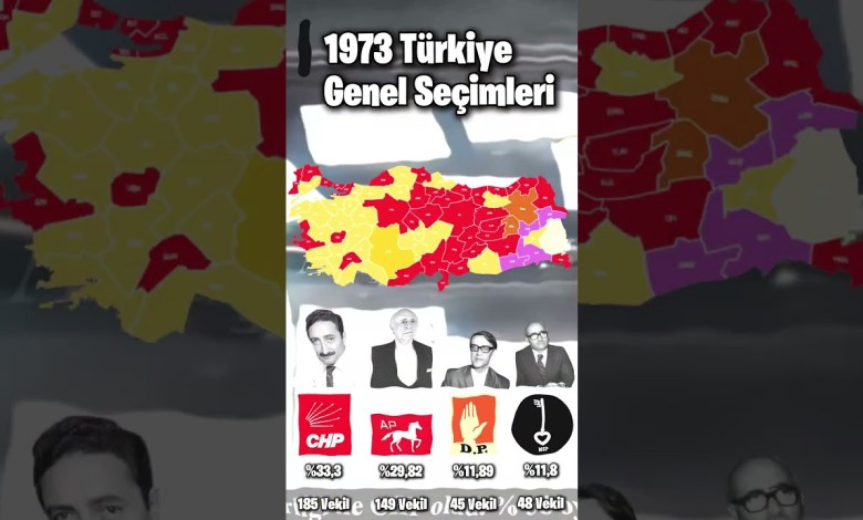 1973 Türkiye Genel Seçimleri #chp #seçim #turkey #ekonomi #siyaset #ap 1973 Türkiye Genel Seçimleri #chp #seçim #turkey #ekonomi #siyaset #ap