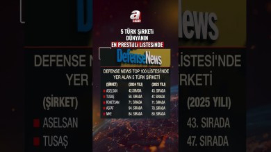 5 TÜRK SAVUNMA ŞİRKETİ, “TOP 100” LİSTESİNDE! #haber 5 TÜRK SAVUNMA ŞİRKETİ, “TOP 100” LİSTESİNDE! #haber