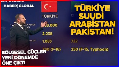 Türkiye-Suudi Arabistan-Pakistan! Bölgesel Güçler Yeni Döneme Damga Vurdu Türkiye-Suudi Arabistan-Pakistan! Bölgesel Güçler Yeni Döneme Damga Vurdu