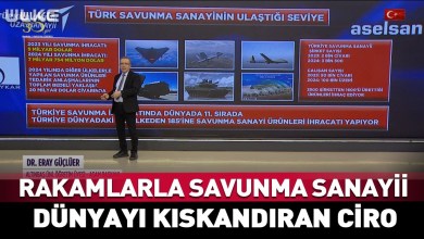 Rakamlarla ‘Savunma Sanayii’ Dünyayı Kıskandıran Ciro… #haber Rakamlarla ‘Savunma Sanayii’ Dünyayı Kıskandıran Ciro… #haber
