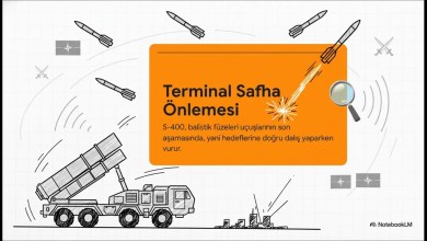 Türkiye’de S-400 Varken Neden NATO Sistemleri Devreye Giriyor? Türkiye’de S-400 Varken Neden NATO Sistemleri Devreye Giriyor?