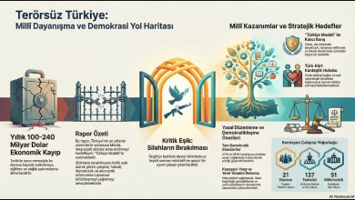 Türkiye’de Terör Dönemi Bitiyor mu? TBMM Raporundaki “Silah Bırakma” Şartı ve Bilinmeyen Detaylar! Türkiye’de Terör Dönemi Bitiyor mu? TBMM Raporundaki “Silah Bırakma” Şartı ve Bilinmeyen Detaylar!