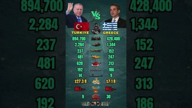 Turkey vs Greece Military Power Comparison 2026 Turkey vs Greece Military Power Comparison 2026