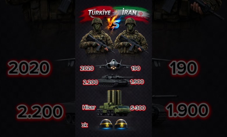 Türkiye ve İran Askeri Gücü Karşılaştırması 2026 | Gerçek Verilerle Detaylı Analiz Türkiye ve İran Askeri Gücü Karşılaştırması 2026 | Gerçek Verilerle Detaylı Analiz