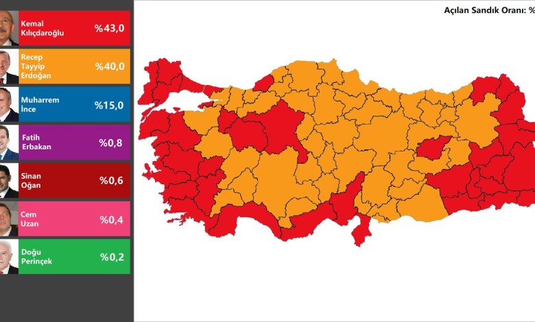 2023 CUMHURBAŞKANLIĞI SEÇİMİ 1. TUR SİMÜLASYONU MART AYI ANKETİ 2023 CUMHURBAŞKANLIĞI SEÇİMİ 1. TUR SİMÜLASYONU MART AYI ANKETİ