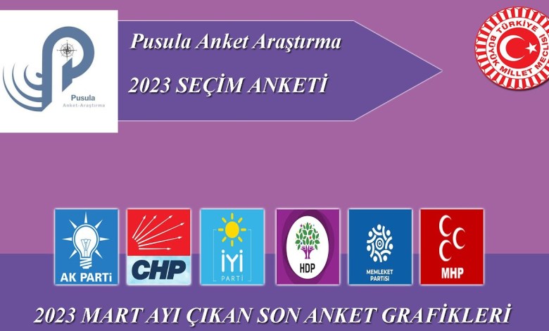 SON ÇIKAN ANKET ! – MART 2023 SON ÇIKAN ANKET ! – MART 2023