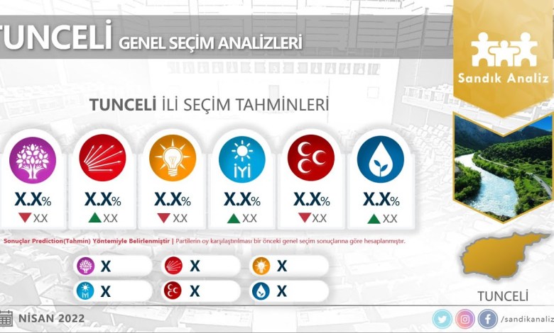 TUNCELİ Seçim 2023 Analizi(Yorumlu) “Muhalefete Yakın En Bilinçli Seçmenin İli” | Sandık Analiz TUNCELİ Seçim 2023 Analizi(Yorumlu) “Muhalefete Yakın En Bilinçli Seçmenin İli” | Sandık Analiz