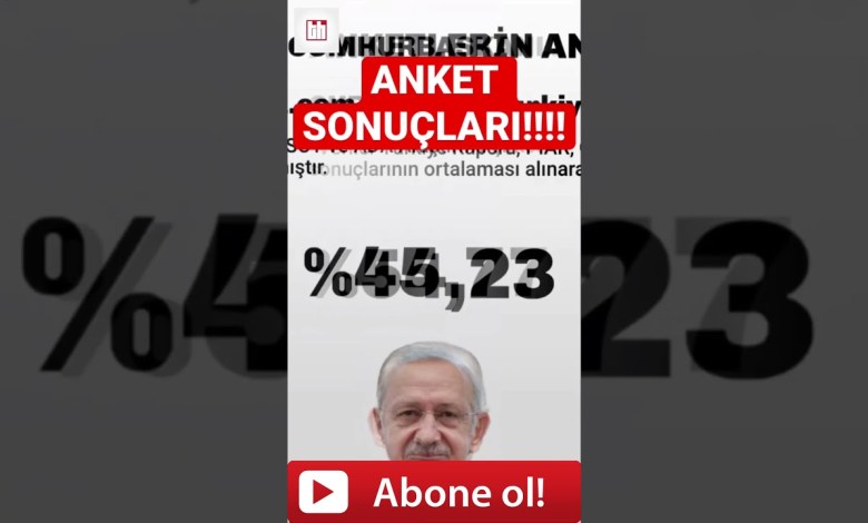 2023 2.TUR SEÇİM ANKETİ SONUÇLARI #shorts #seçimanketi #seçim #seçim2023 2023 2.TUR SEÇİM ANKETİ SONUÇLARI #shorts #seçimanketi #seçim #seçim2023