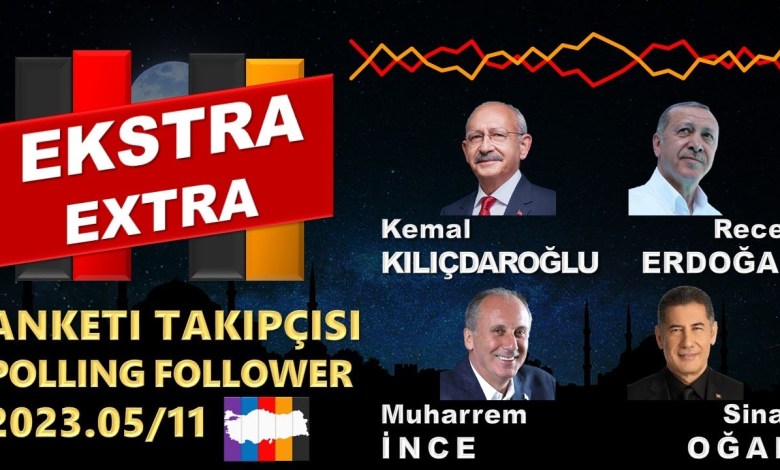 Türkiye | Cumhurbaşkanlığı Seçim EKSTRA Anket Takipçisi 2023 ERDOĞAN VS KILIÇDAROĞLU ÖZEL VERİLER Türkiye | Cumhurbaşkanlığı Seçim EKSTRA Anket Takipçisi 2023 ERDOĞAN VS KILIÇDAROĞLU ÖZEL VERİLER