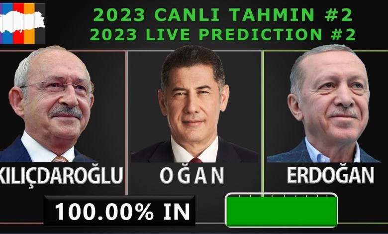 Türkiye | Cumhurbaşkanlığı Seçimi CANLI Tahmin #2 2023 ERDOĞAN VS KILIÇDAROĞLU VS OĞAN ÖZEL VERİLER Türkiye | Cumhurbaşkanlığı Seçimi CANLI Tahmin #2 2023 ERDOĞAN VS KILIÇDAROĞLU VS OĞAN ÖZEL VERİLER