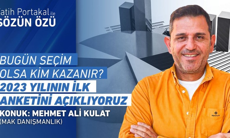 BUGÜN SEÇİM OLSA KİM KAZANIR? 2023 YILININ İLK ANKETİ SEÇİM İLK TURDA BİTER Mİ? BUGÜN SEÇİM OLSA KİM KAZANIR? 2023 YILININ İLK ANKETİ SEÇİM İLK TURDA BİTER Mİ?