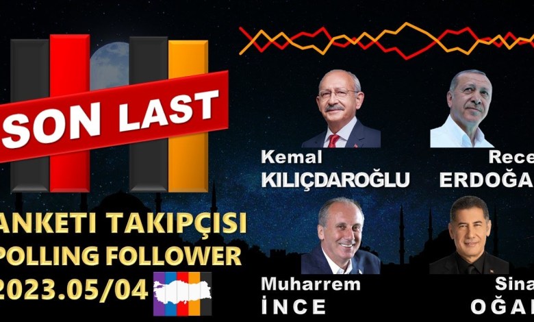 Türkiye | Cumhurbaşkanlığı Seçim SON Anket Takipçisi 2023 ERDOĞAN VS KILIÇDAROĞLU ÖZEL VERİLER Türkiye | Cumhurbaşkanlığı Seçim SON Anket Takipçisi 2023 ERDOĞAN VS KILIÇDAROĞLU ÖZEL VERİLER