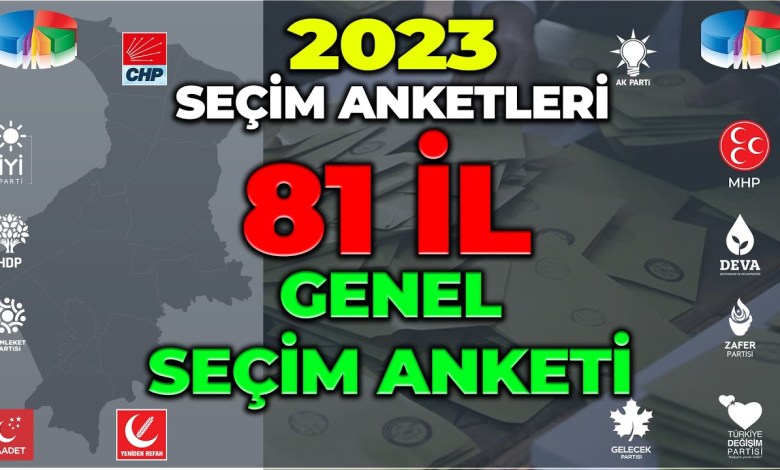 TÜRKİYE GENELİ 81 İL SEÇİM ANKETİ 2023 – ANKET SONUÇLARI 2023-Anket #seçim2023 #seçimanketi TÜRKİYE GENELİ 81 İL SEÇİM ANKETİ 2023 – ANKET SONUÇLARI 2023-Anket #seçim2023 #seçimanketi