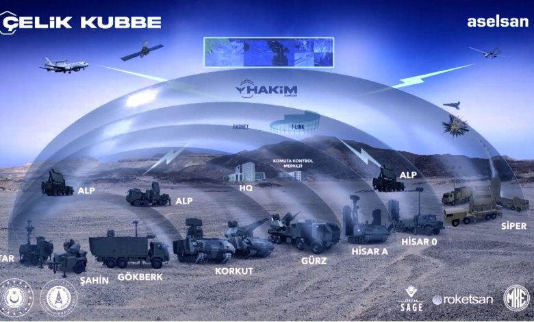 Steel Dome: Türkiye’s steel shield in the heavens! Steel Dome: Türkiye’s steel shield in the heavens!