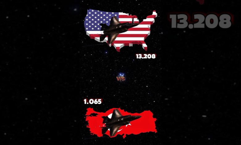 Türkiye vs America | Military Power Comparison 2025 Türkiye vs America | Military Power Comparison 2025