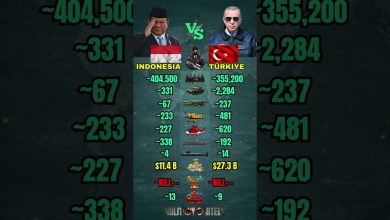 Indonesia vs Turkey Military Power Comparison 2026 Indonesia vs Turkey Military Power Comparison 2026