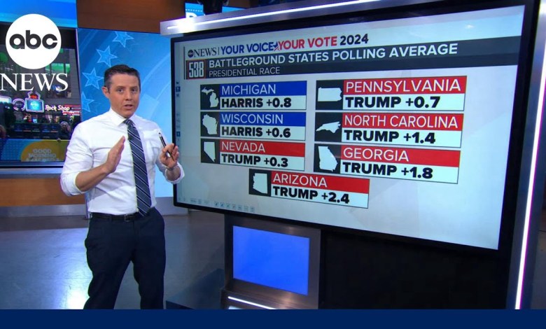 How Harris or Trump could win 270 electoral votes How Harris or Trump could win 270 electoral votes