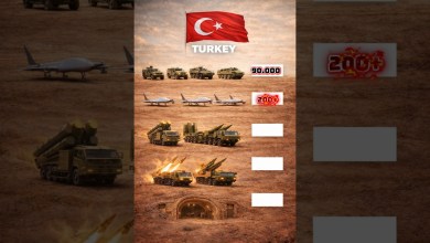 Türkiye’s Military Power 2026: Detailed Analysis of Land, Air and Naval Forces Türkiye’s Military Power 2026: Detailed Analysis of Land, Air and Naval Forces