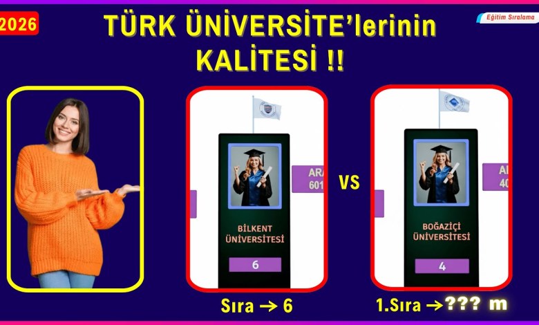 Where are Turkish universities in the world rankings? Where are Turkish universities in the world rankings?