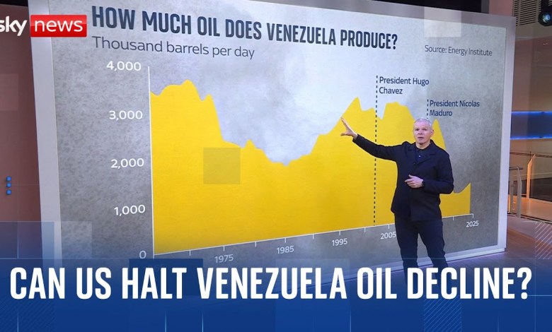 How will US control of Venezuela’s oil industry impact global prices? How will US control of Venezuela’s oil industry impact global prices?