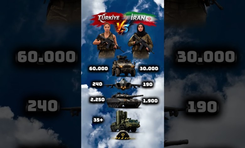 Türkiye vs Iran Military Power Comparison 2026 #Turkey #Iran Türkiye vs Iran Military Power Comparison 2026 #Turkey #Iran