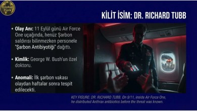 Are Vaccines a Health Project or a Defense Industry Product? Big Secret Revealed Are Vaccines a Health Project or a Defense Industry Product? Big Secret Revealed