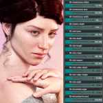 In Depth Anatomy – Face Morphs for G9 In Depth Anatomy – Face Morphs for G9
