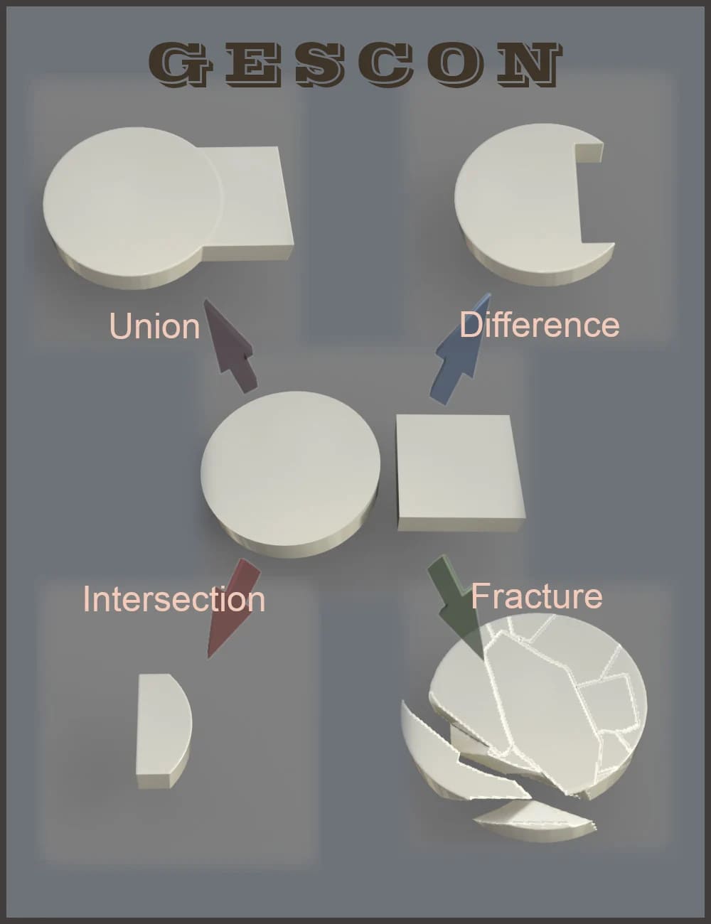 Gescon: Constructive Solid Geometry for Daz Studio Gescon: Constructive Solid Geometry for Daz Studio