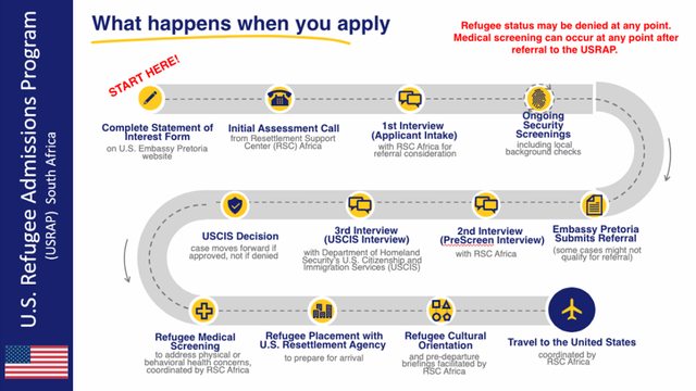 Navigating U.S. Refugee Resettlement: A step-by-step infographic of the application process for South African Afrikaners and minorities, now managed by RSC Africa. Navigating U.S. Refugee Resettlement: A step-by-step infographic of the application process for South African Afrikaners and minorities, now managed by RSC Africa.