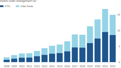 How passive are markets, really? How passive are markets, really?