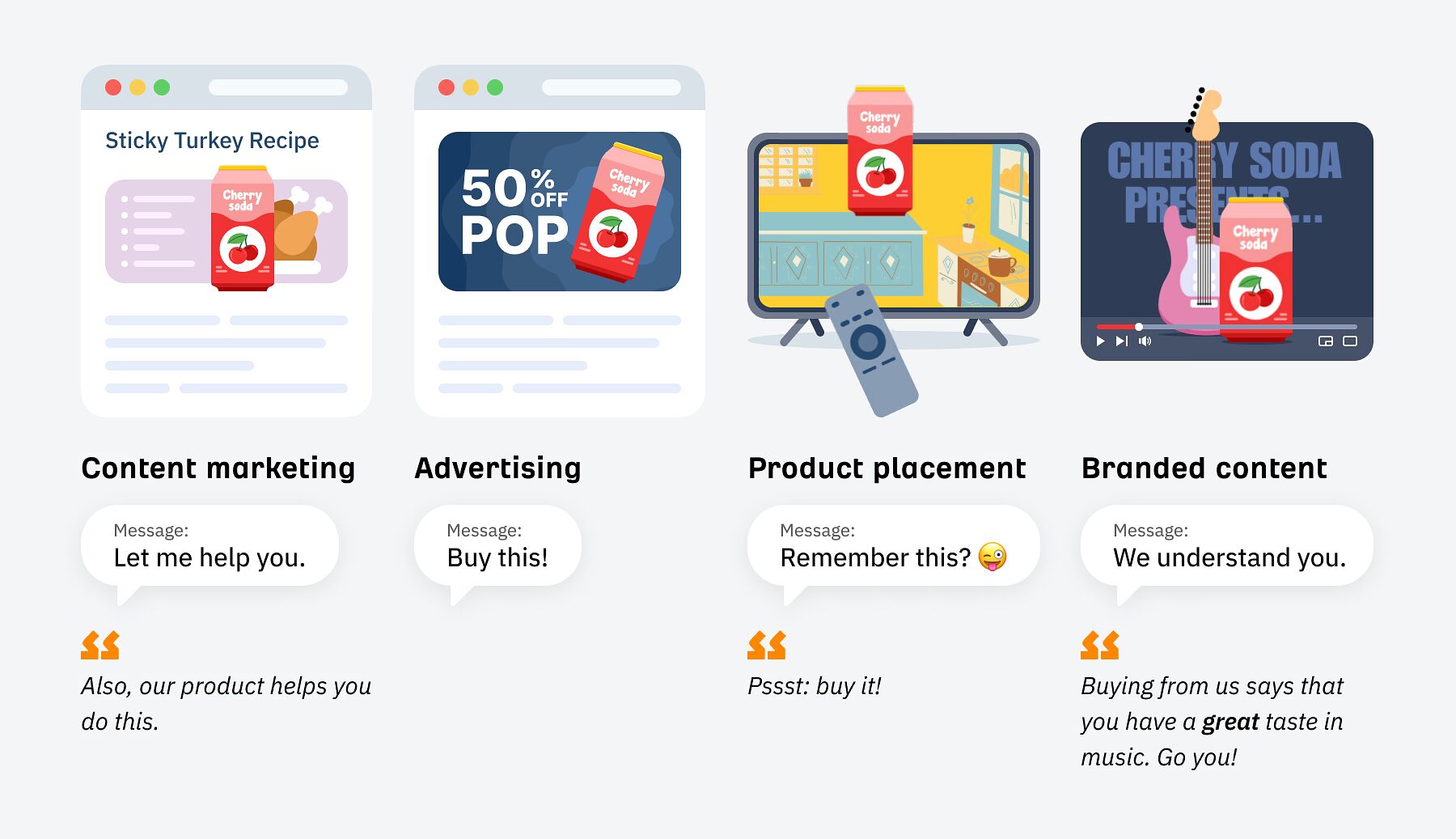 7 Examples of Great Branded Content 7 Examples of Great Branded Content
