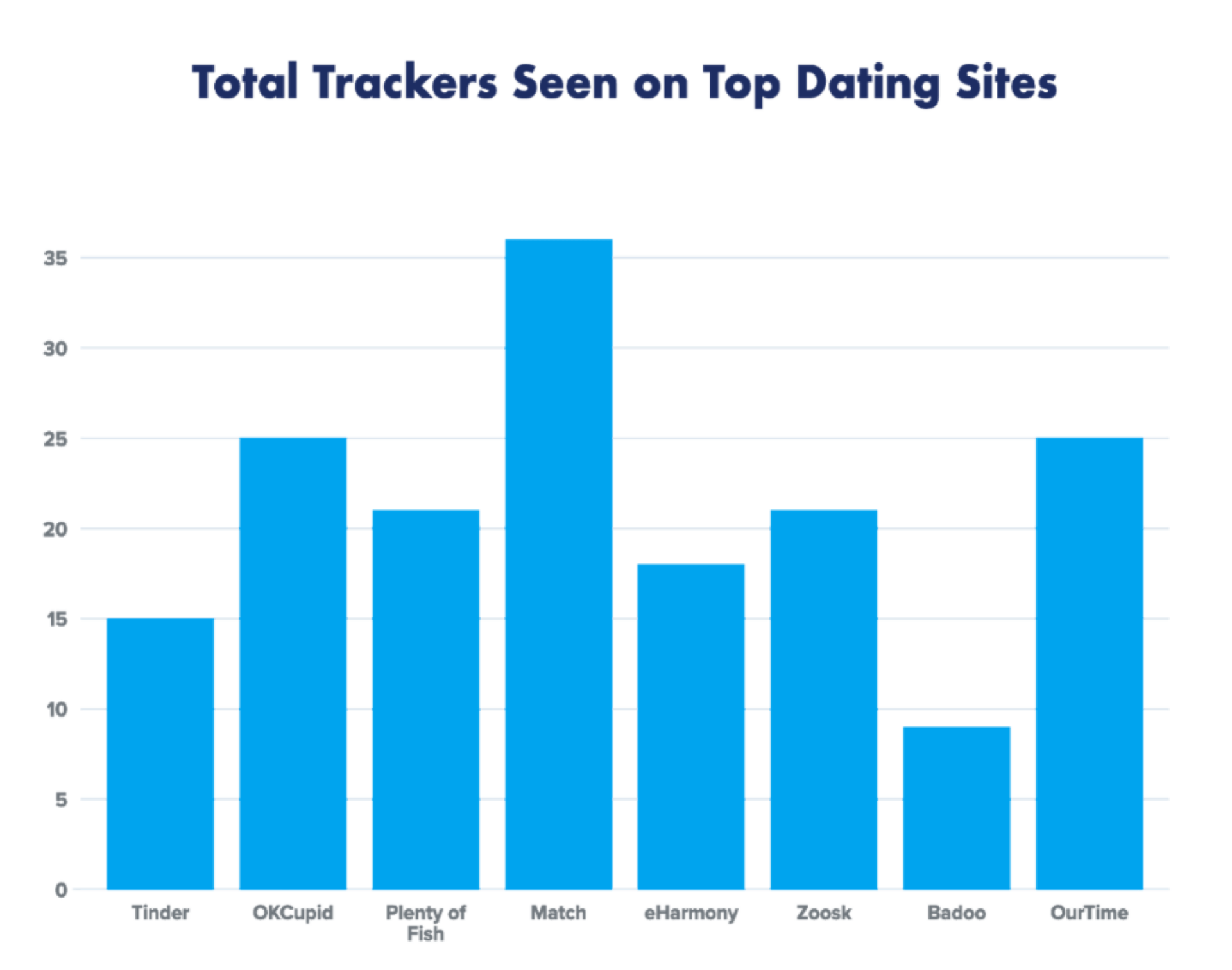 Your favorite dating app may be matching you with advertisers Your favorite dating app may be matching you with advertisers