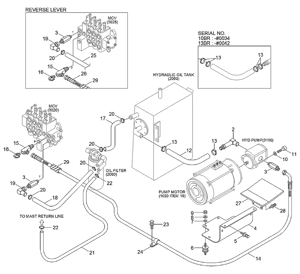 P760-031036 Empilhadeira Hyundai 10-13BR-7