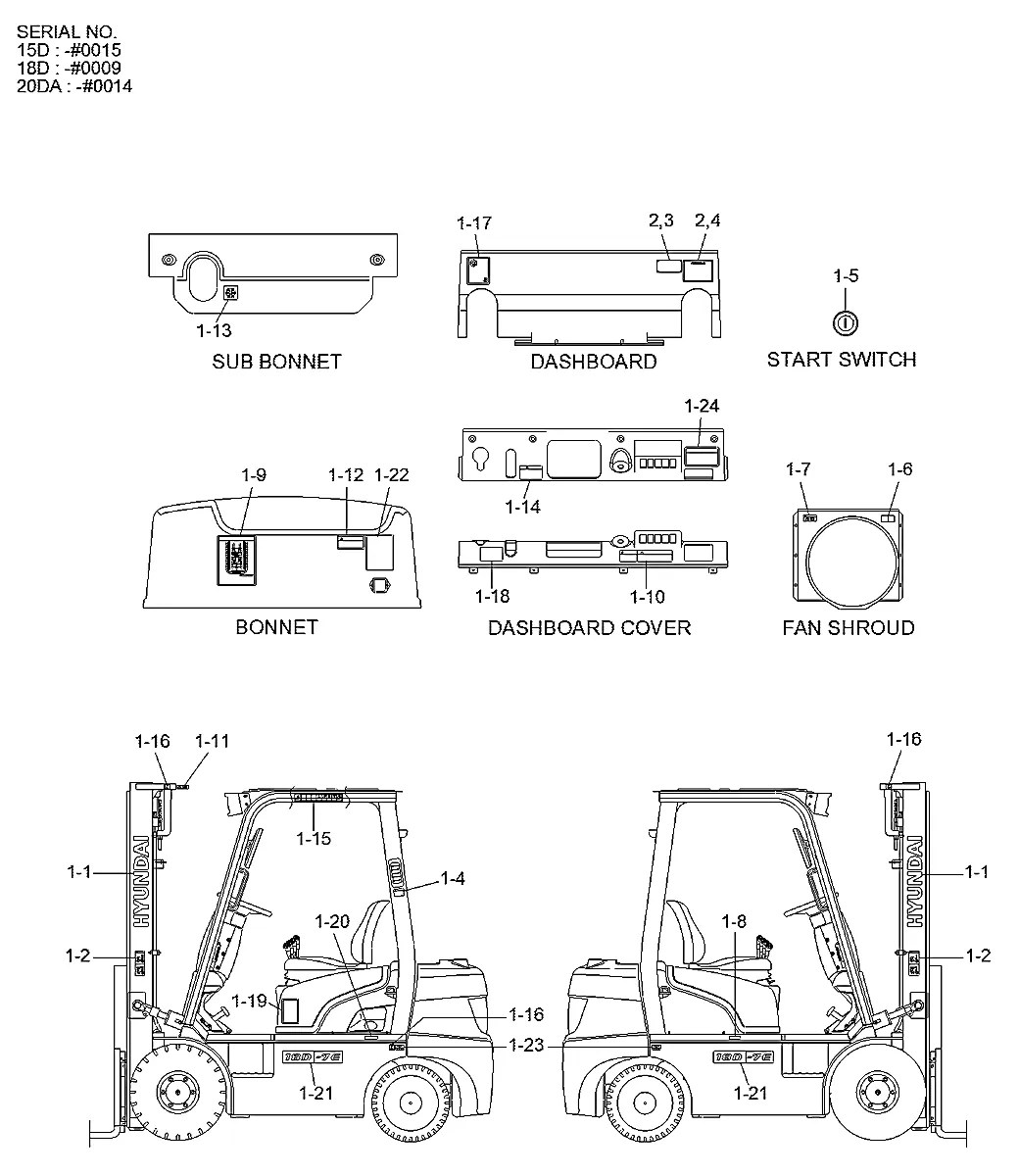 91HM-00150 Empilhadeira Hyundai 15-18-20DA-7E