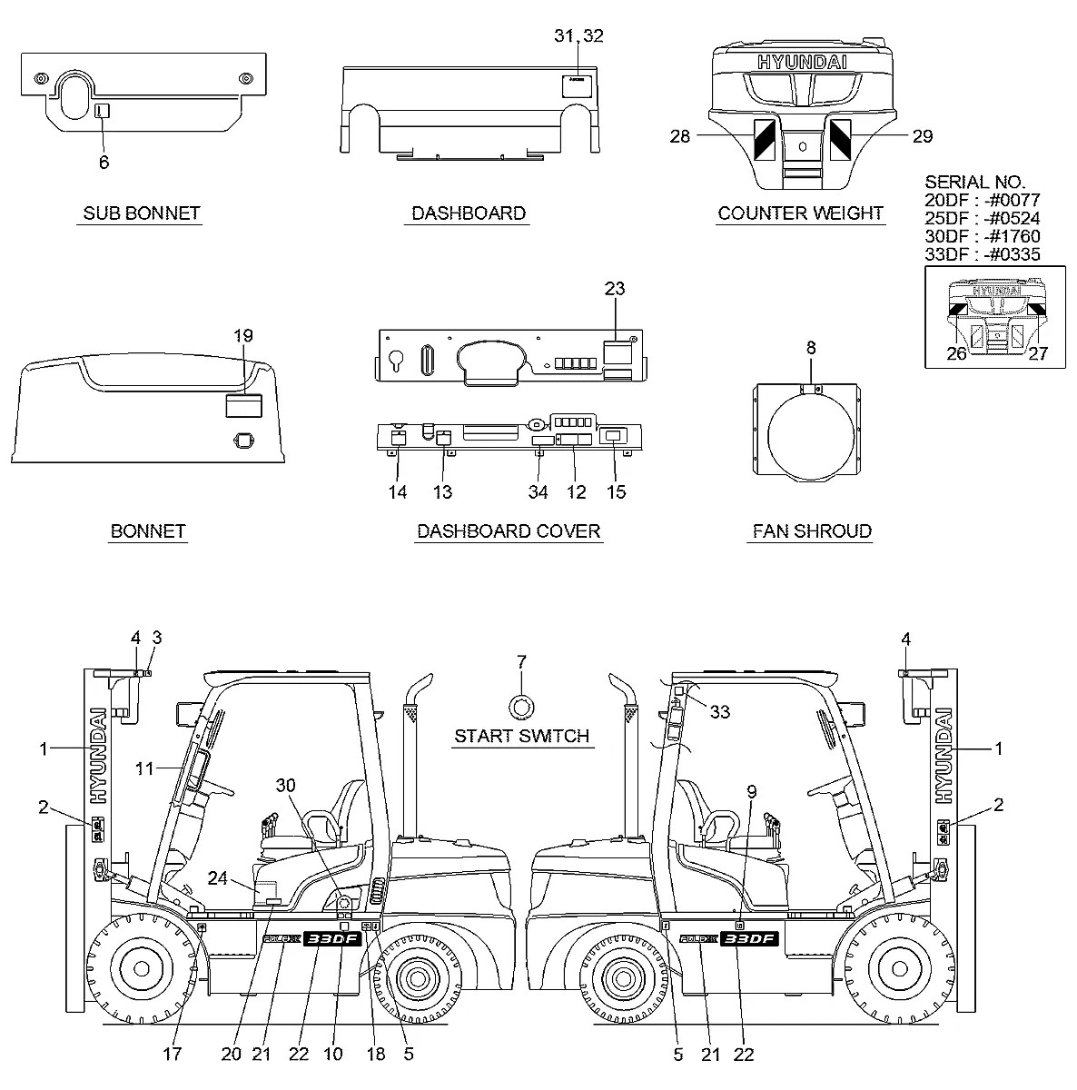93HN-00210 Empilhadeira Hyundai 25DF-7