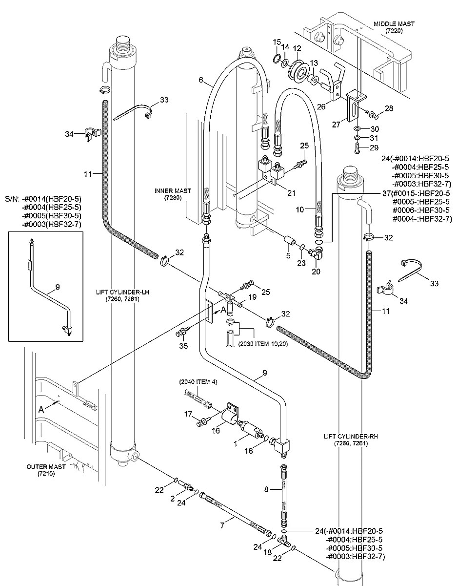 33FG-81000 Empilhadeira Hyundai HBF20-25-30-32-7