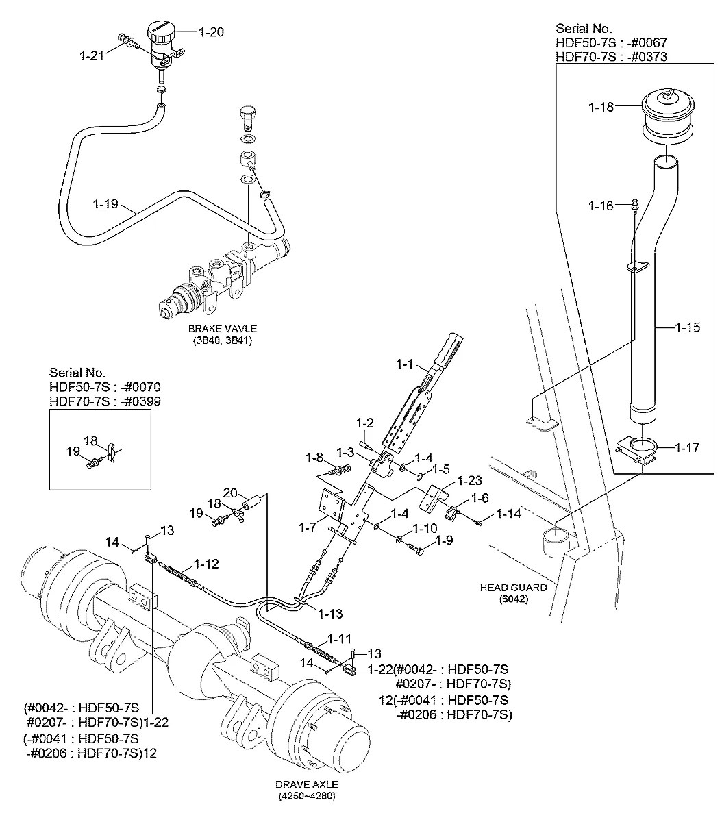 81FV-70160 Empilhadeira Hyundai HDF50-70-7S
